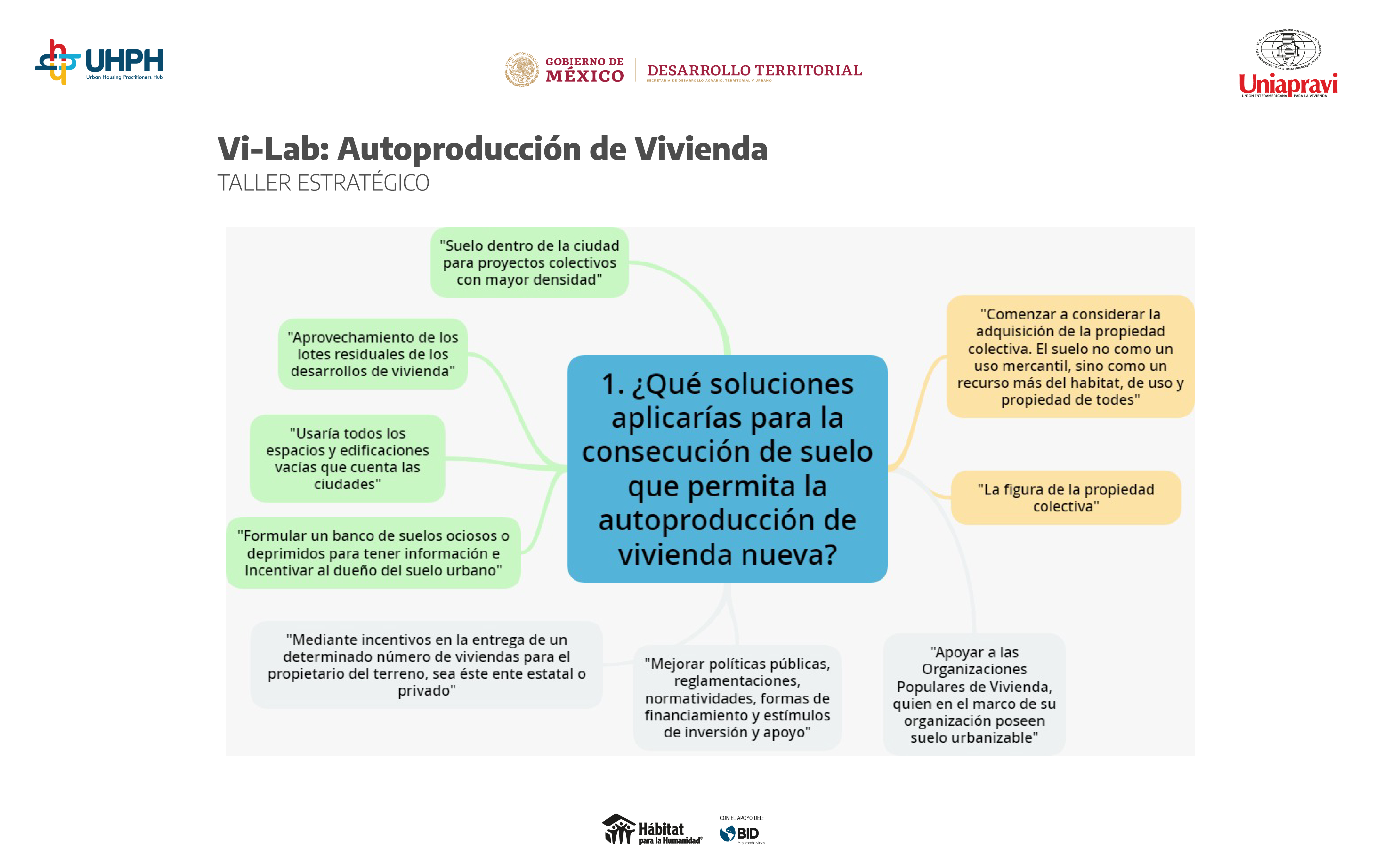 mapamental-autoproducción-1