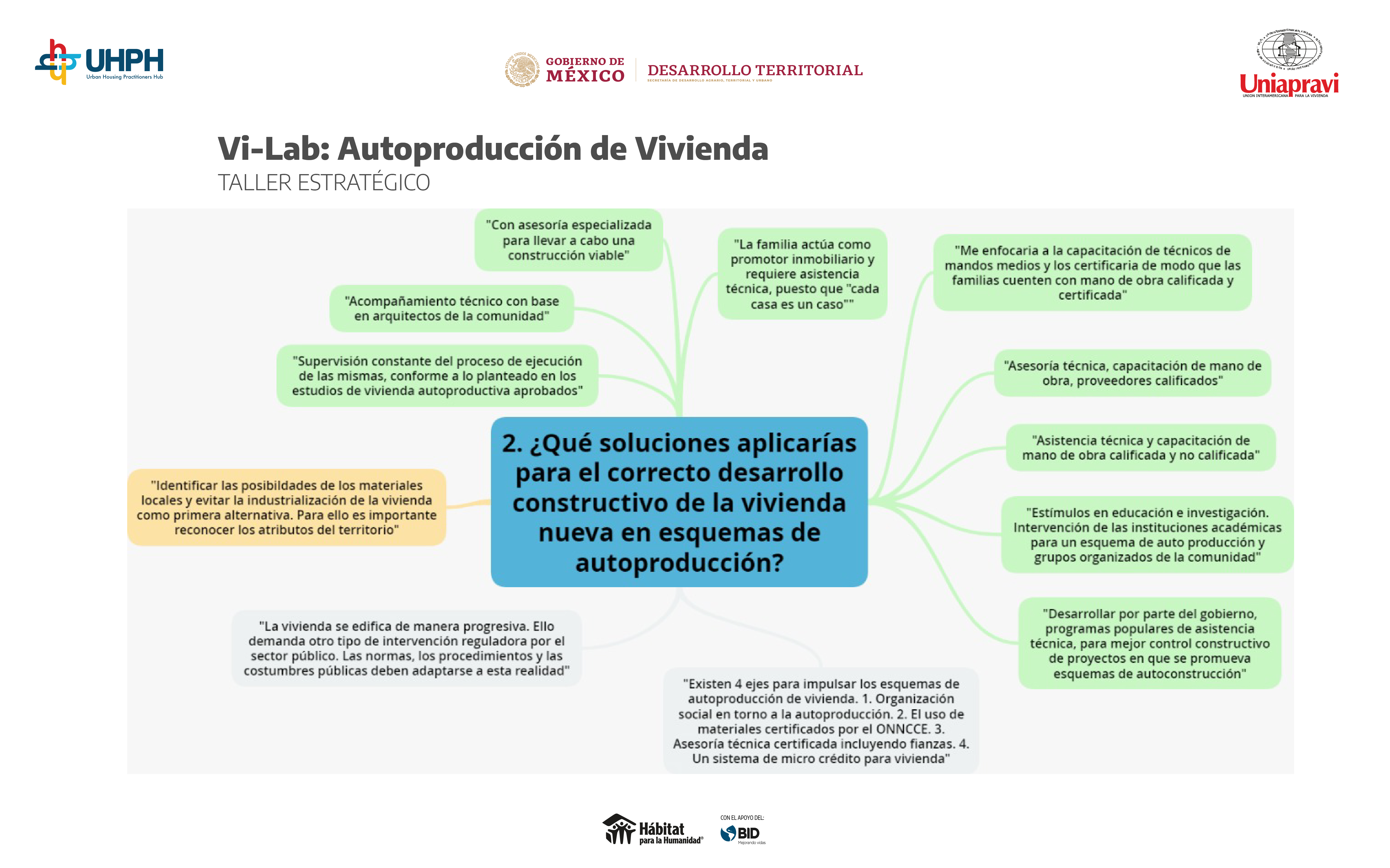 mapamental-autoproducción-2