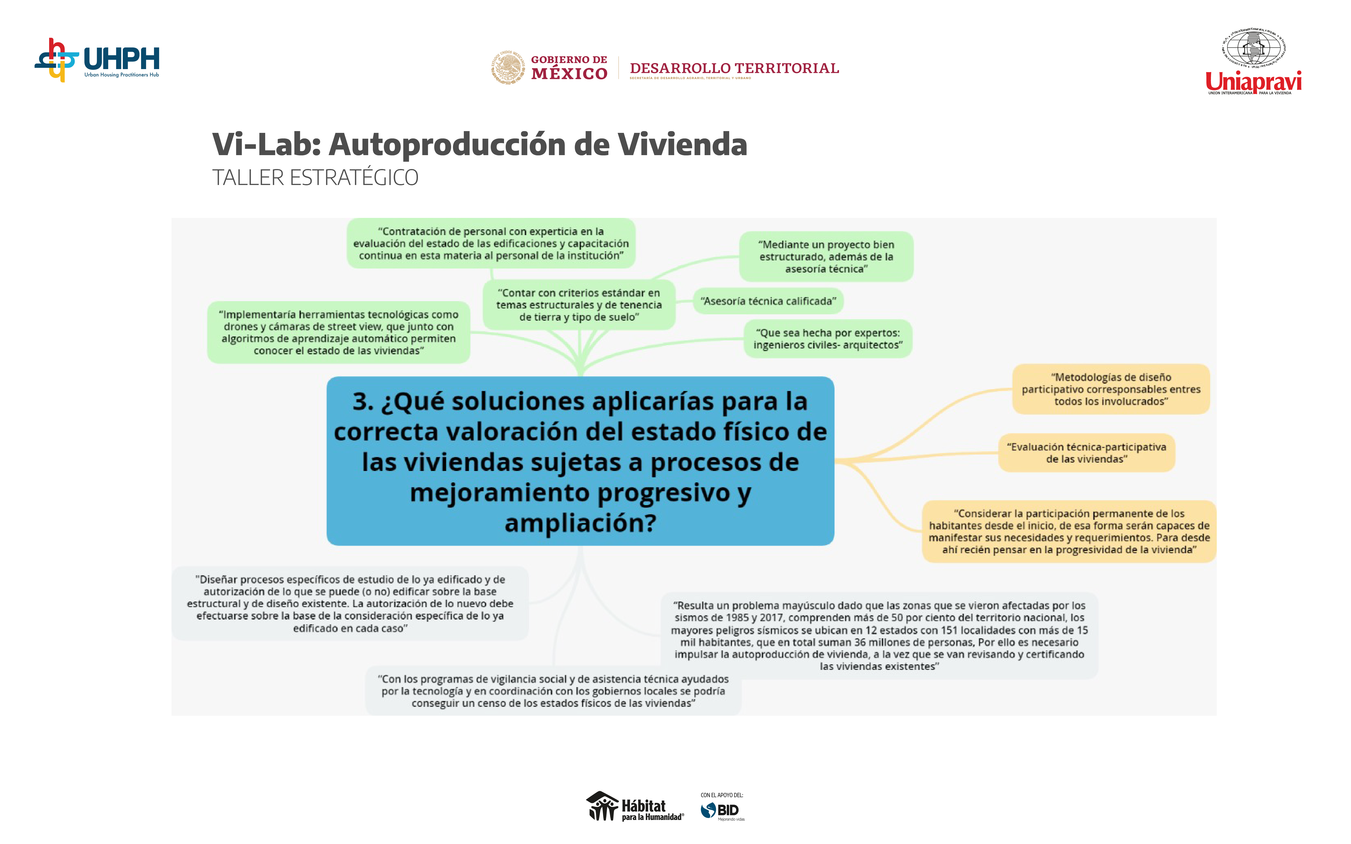 mapamental-autoproducción-3