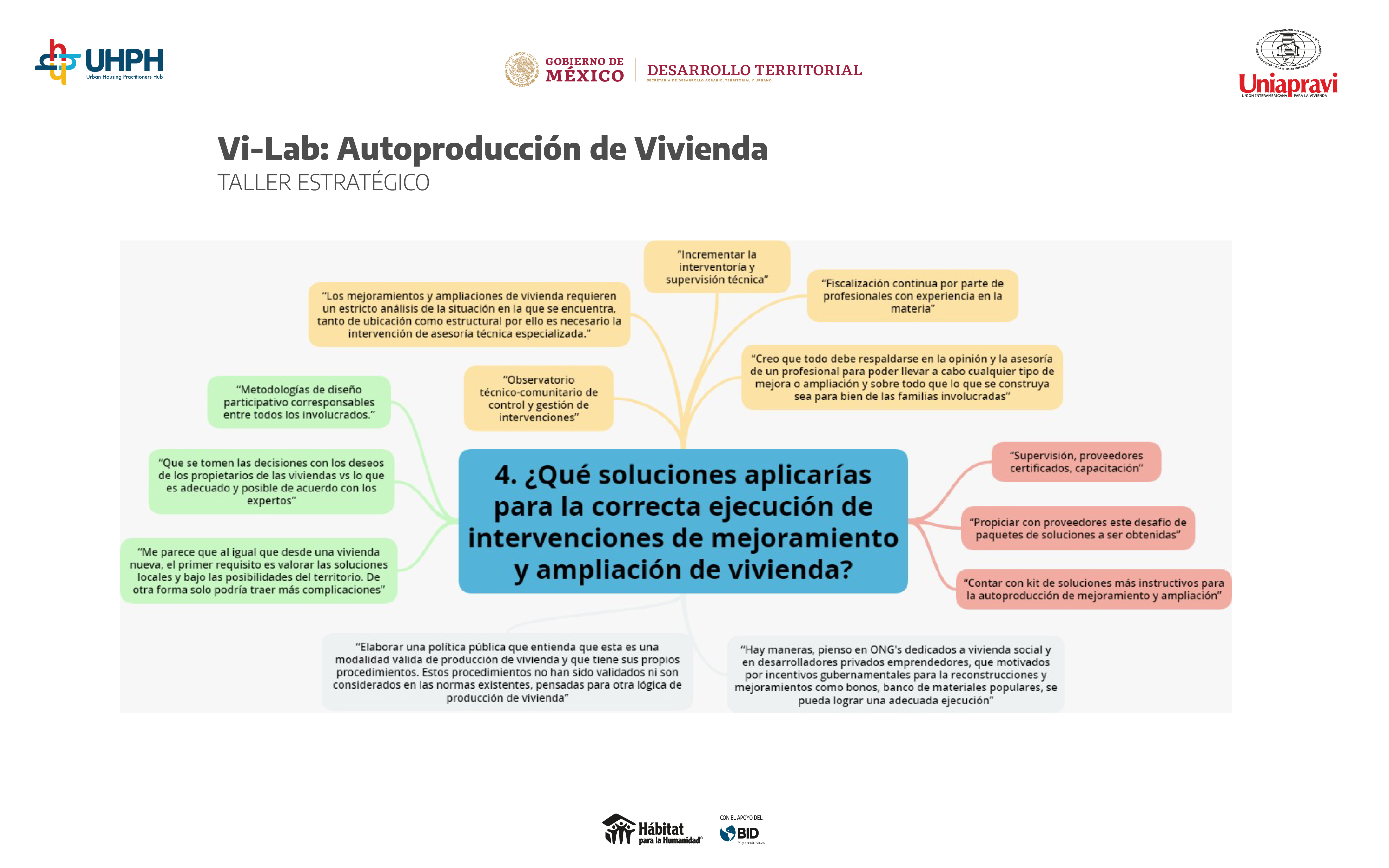 mapamental-autoproducción-4