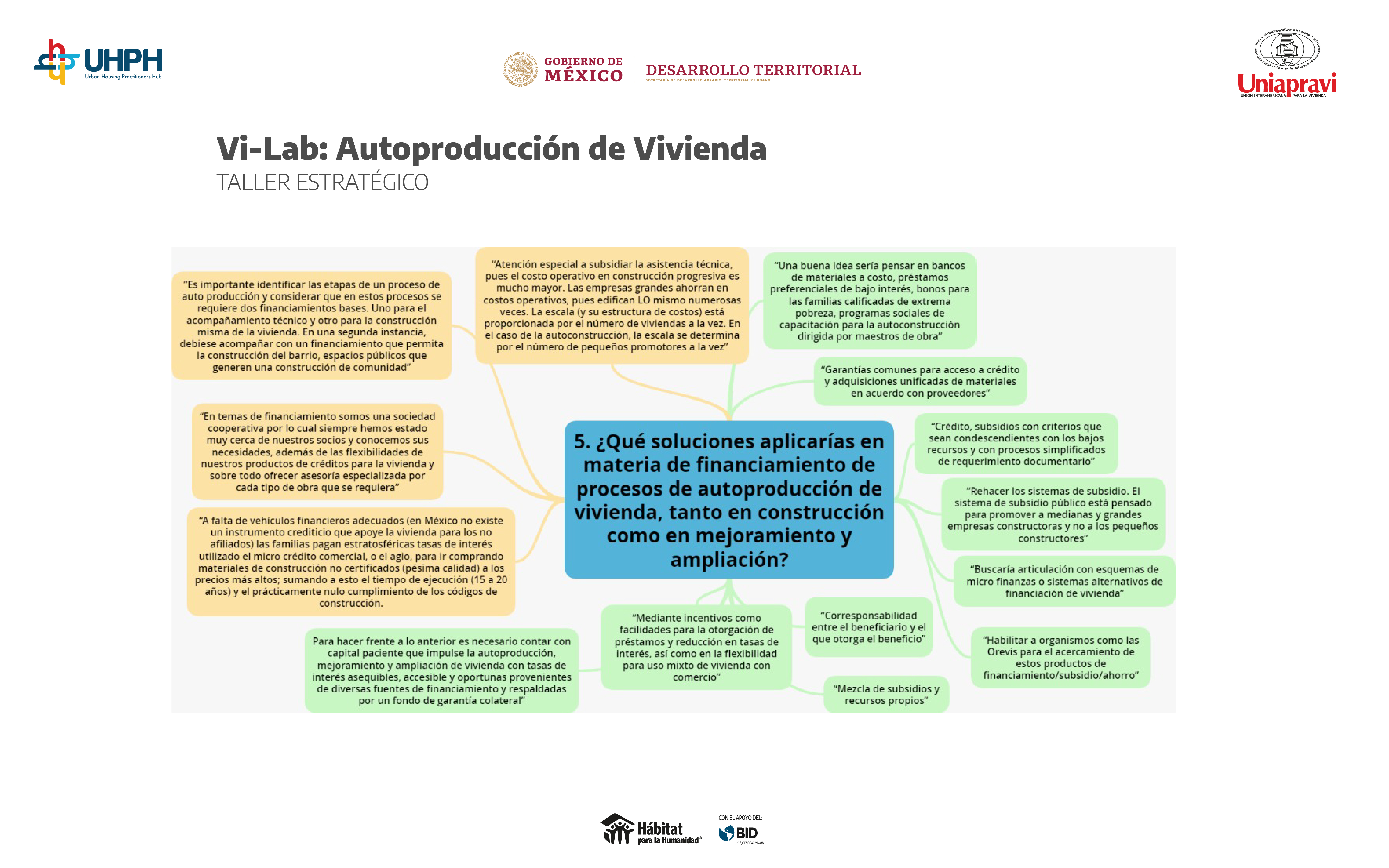 mapamental-autoproducción-5