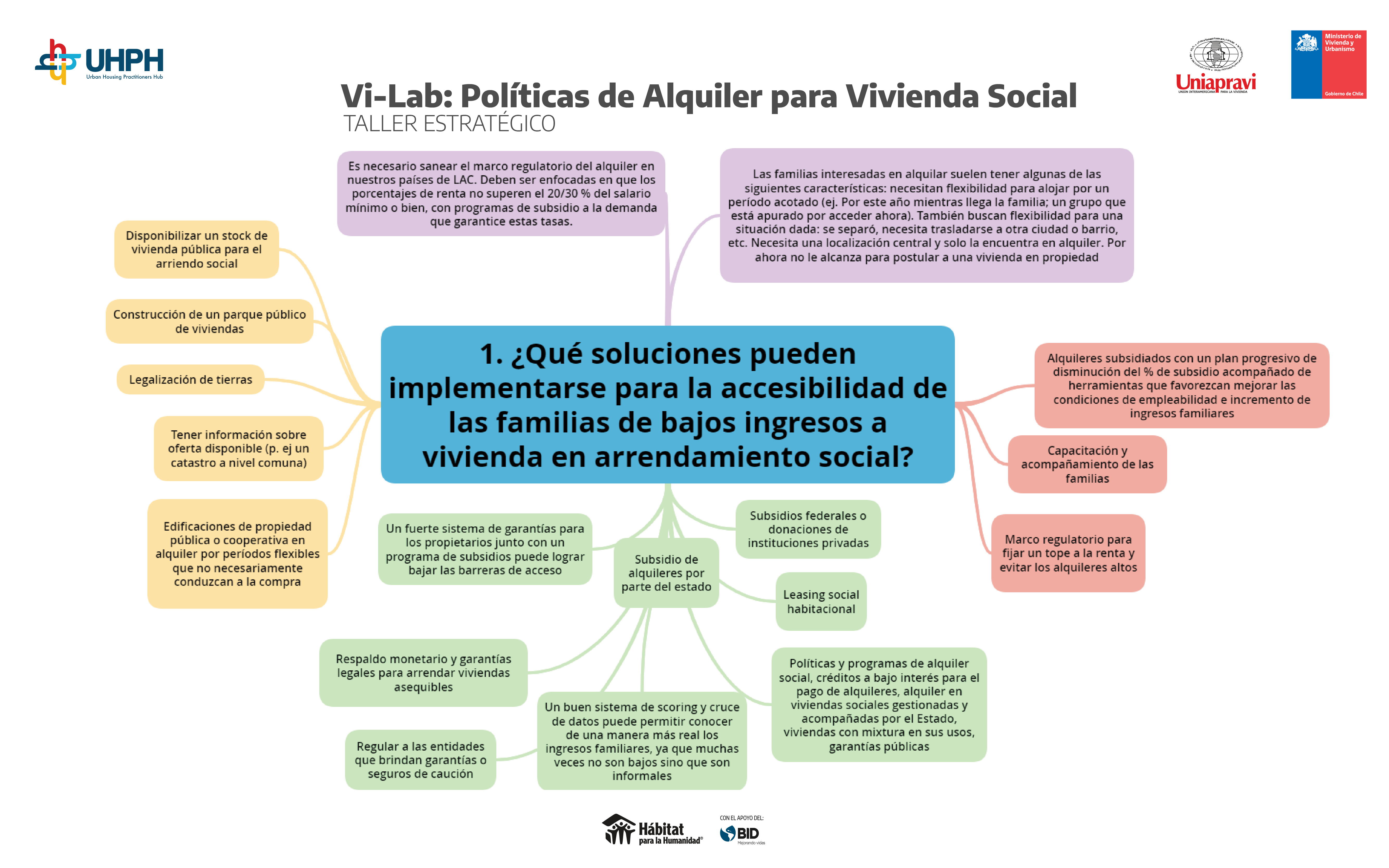 POLÍTICAS DE ALQUILER_MAPAS MENTALESArtboard 1