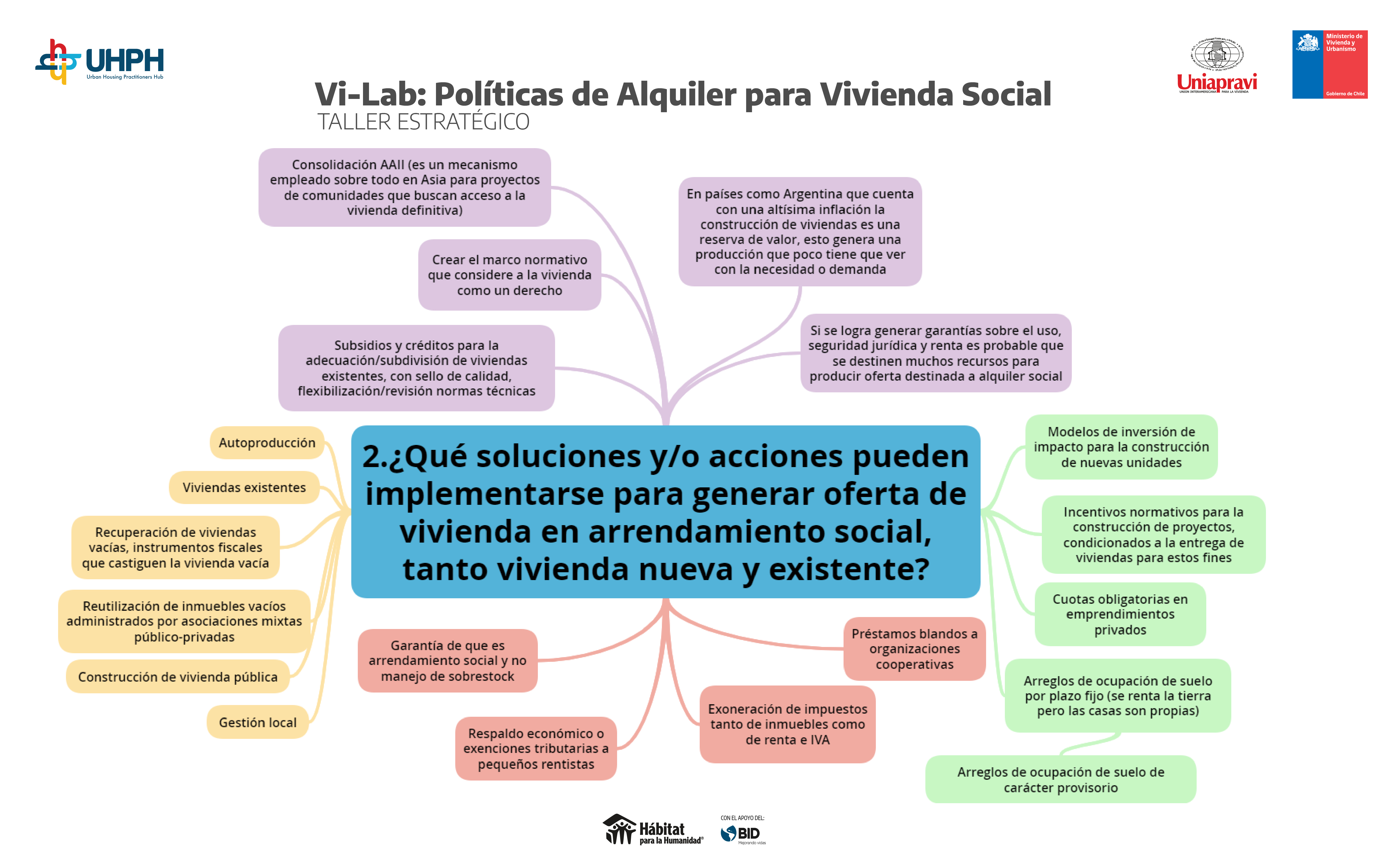 POLÍTICAS DE ALQUILER_MAPAS MENTALESArtboard 2