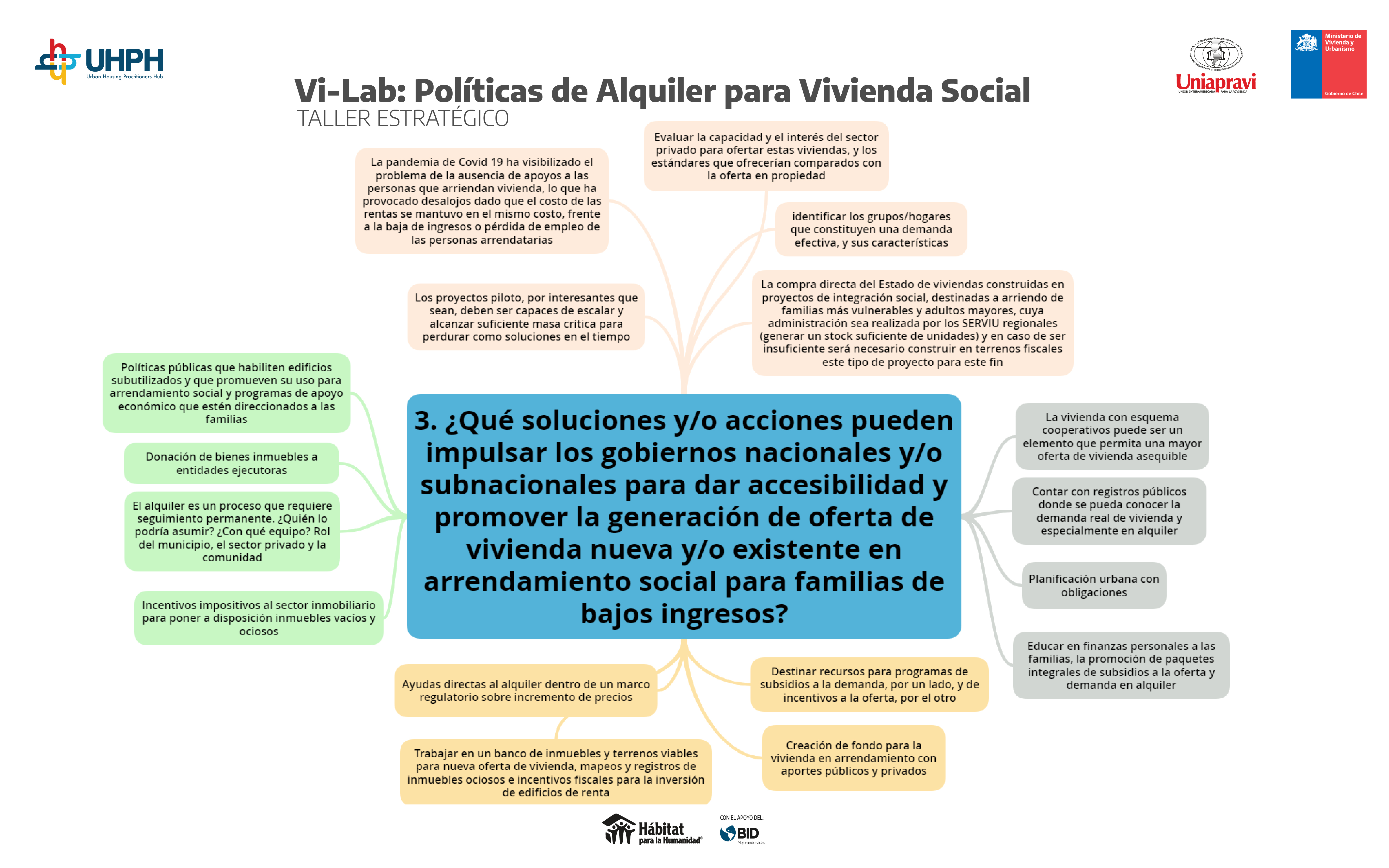 POLÍTICAS DE ALQUILER_MAPAS MENTALESArtboard 3