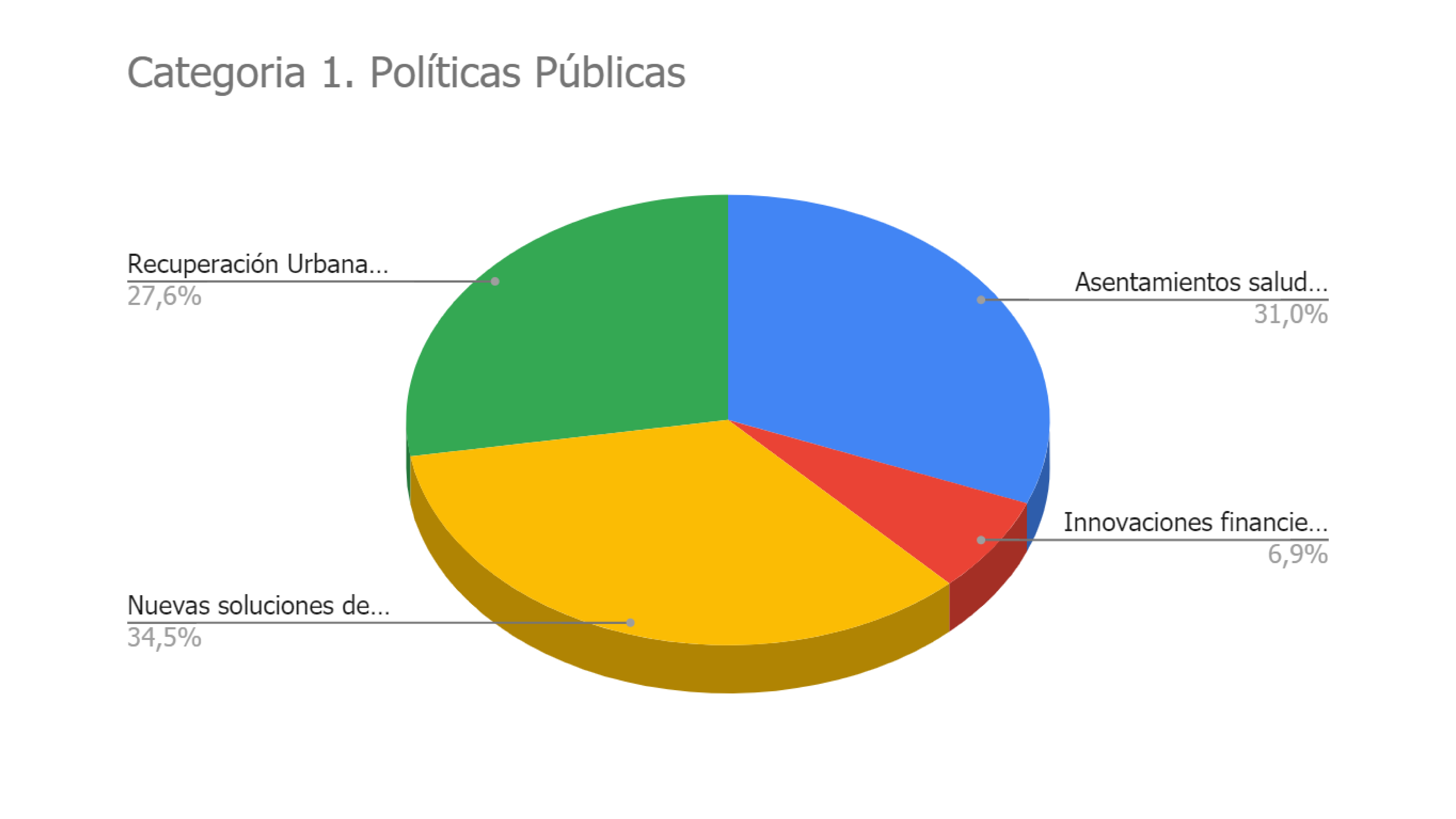 gráfico 1 