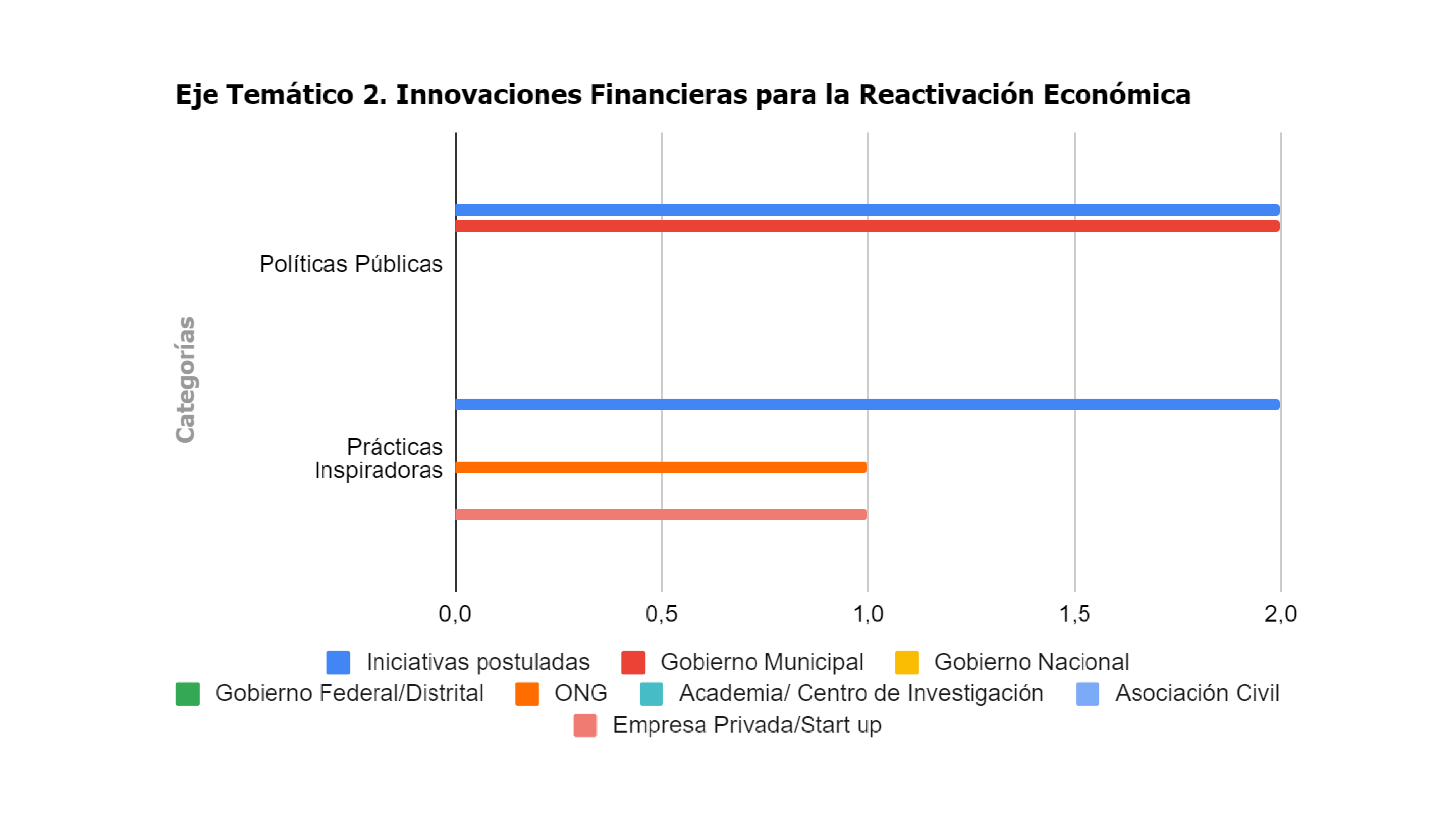 gráfico 5