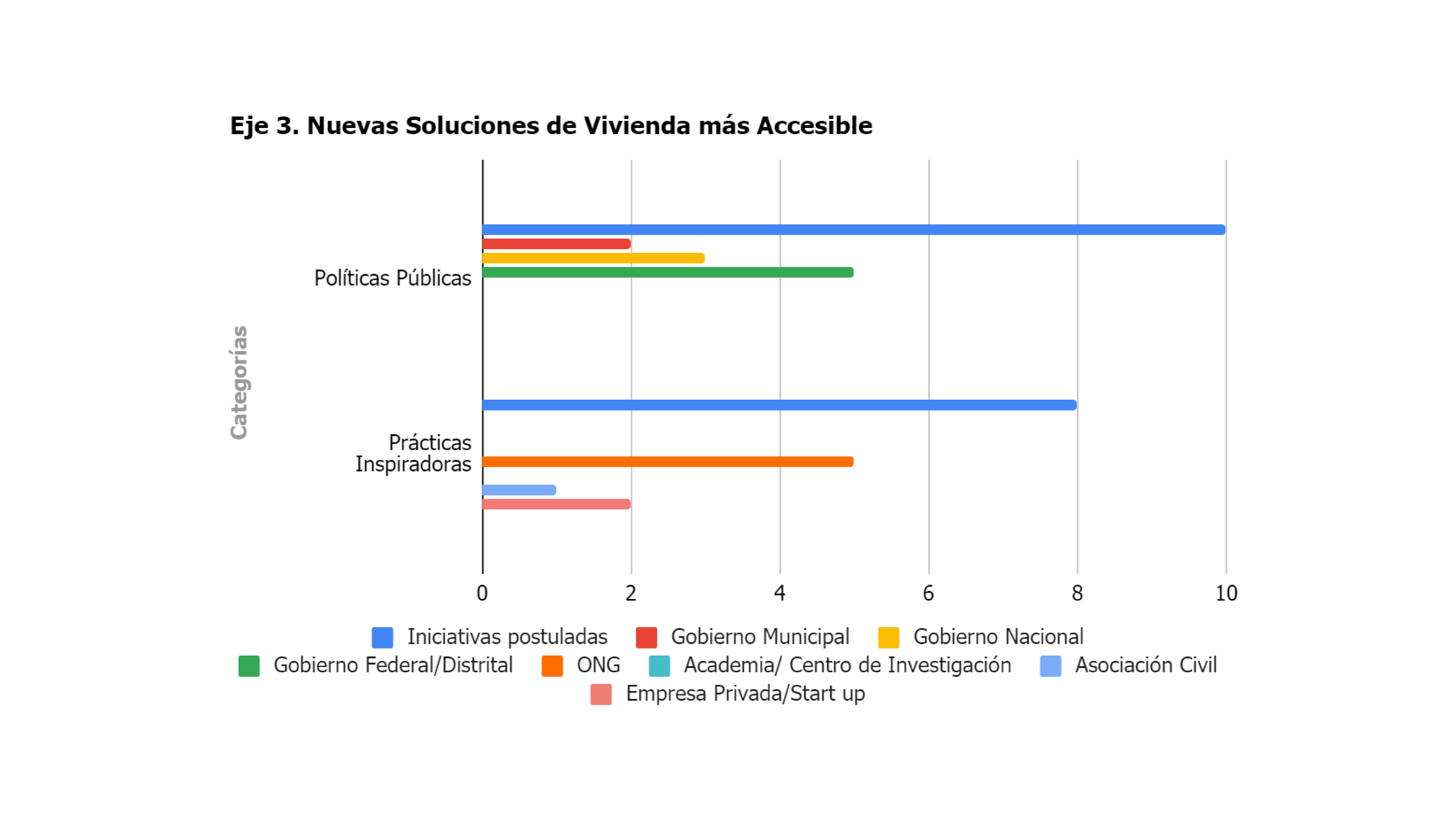 gráfico 6