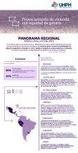 Infografía financiamiento para vivienda con enfoque de género